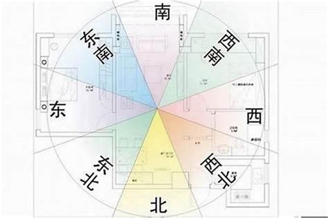 西北位風水|住宅西北方位有什么讲究